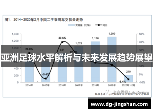 亚洲足球水平解析与未来发展趋势展望